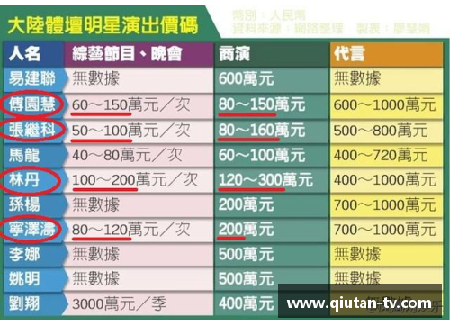 全球体育明星生涯排行榜分析揭示顶尖运动员成就与影响力